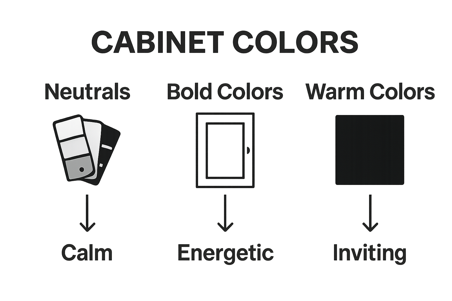 Visual comparison of neutral, bold, and warm cabinet color moods