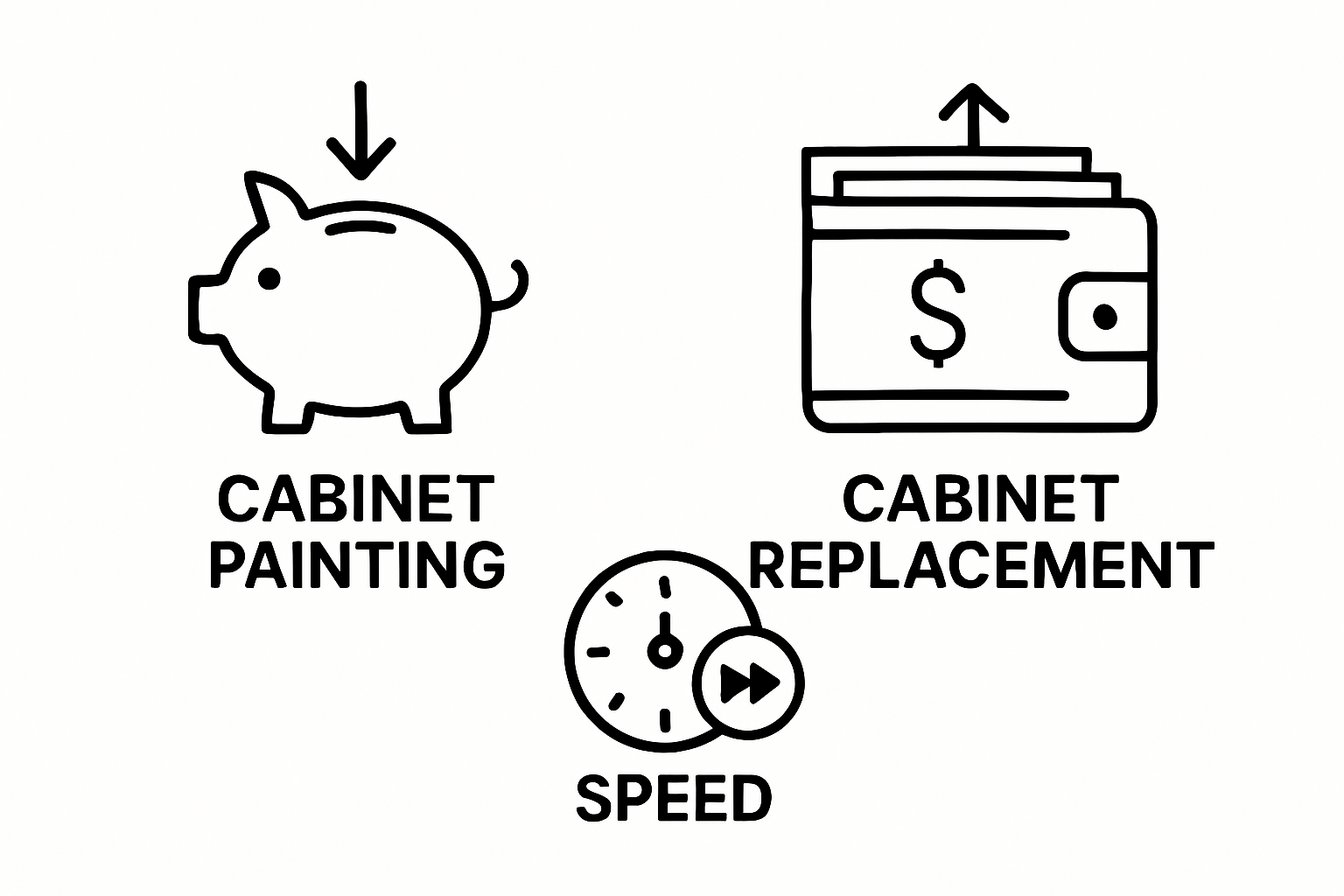 Cabinet painting vs replacement cost and time infographic