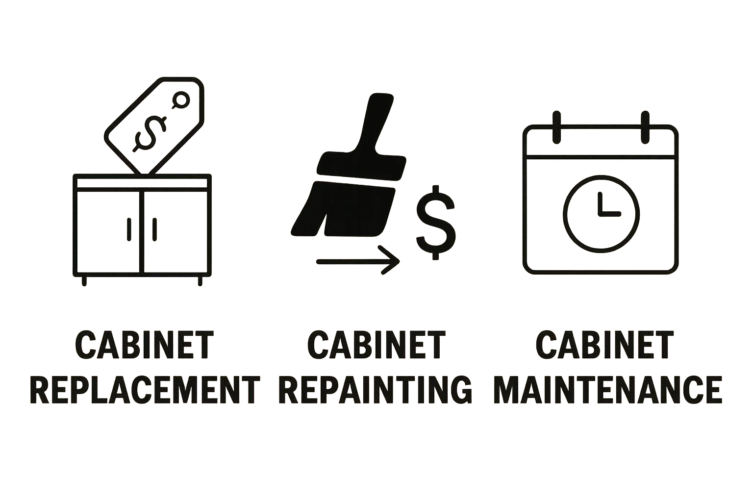 Infographic comparing costs and options: replacement, repainting, maintenance