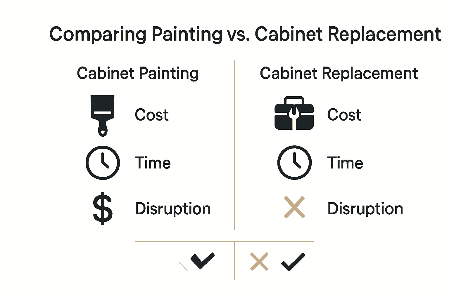 Infographic comparing painting and replacing kitchen cabinets in Ottawa