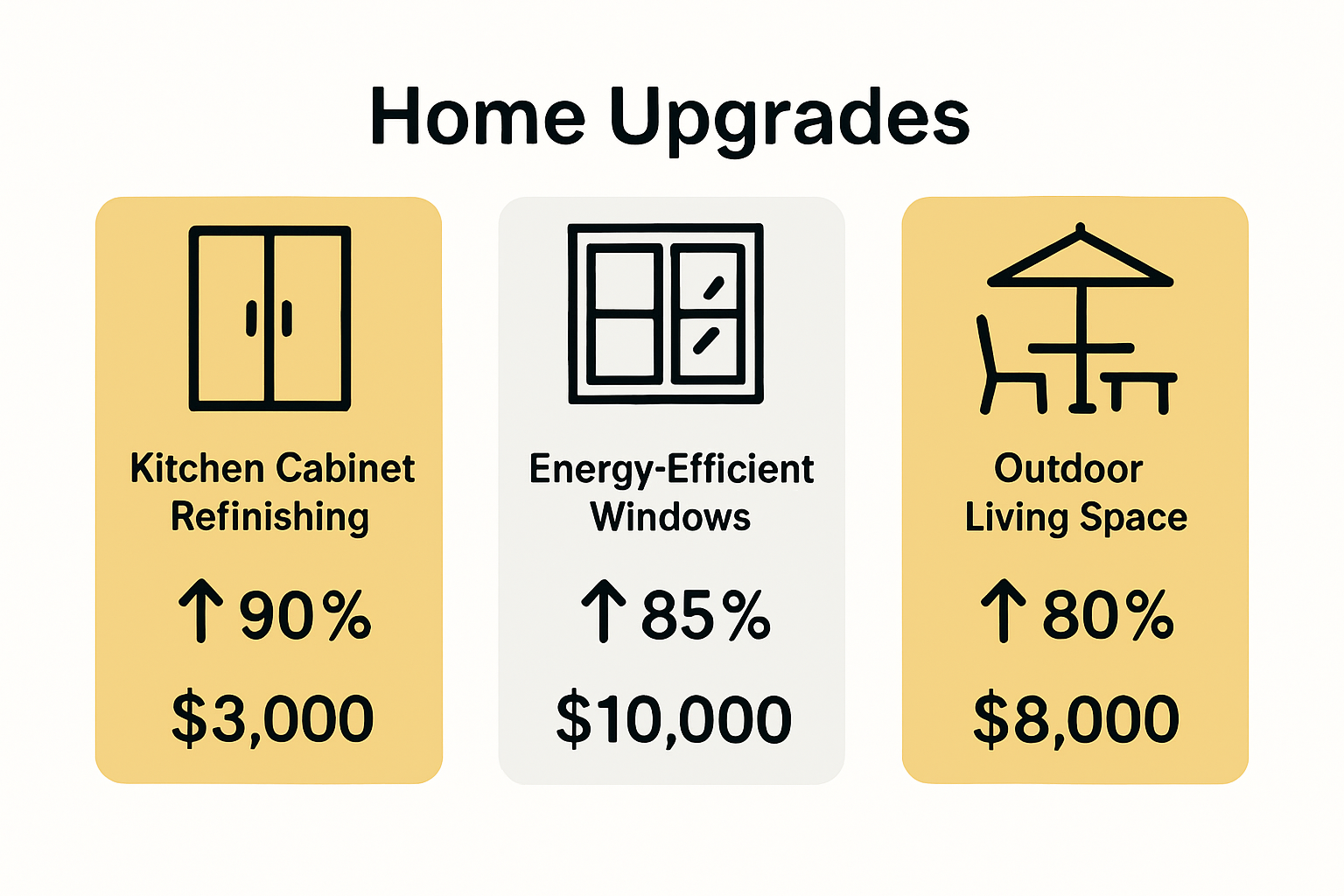Infographic comparing top home upgrades by value and ROI.