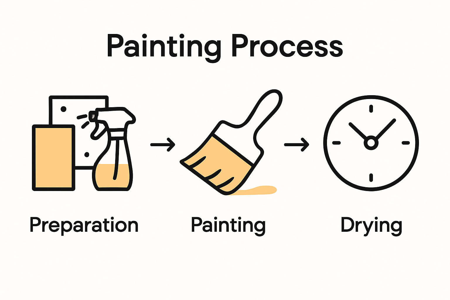 Infographic showing 3 steps of cabinet repainting