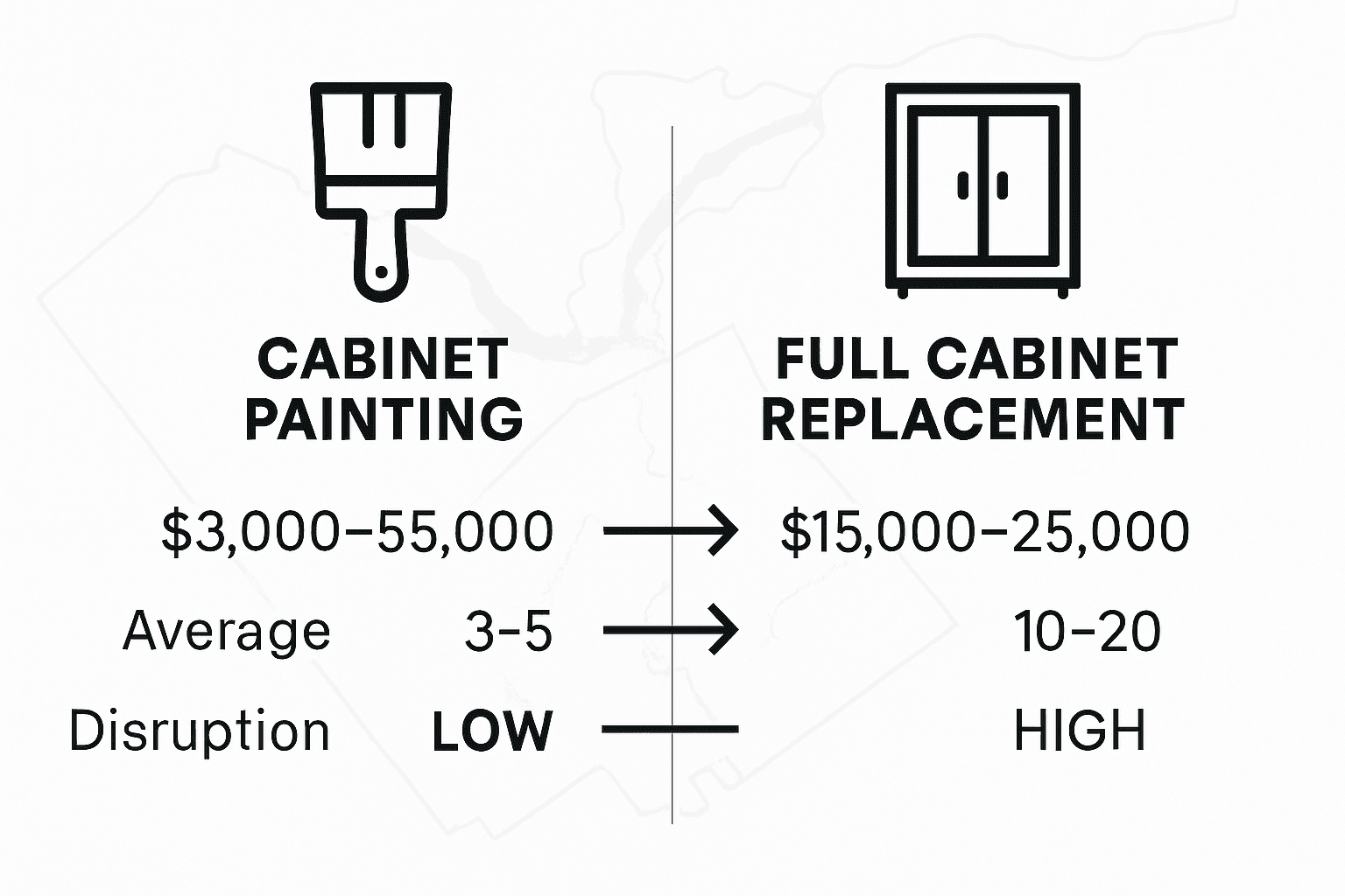 Kitchen upgrade cost and timeline infographic