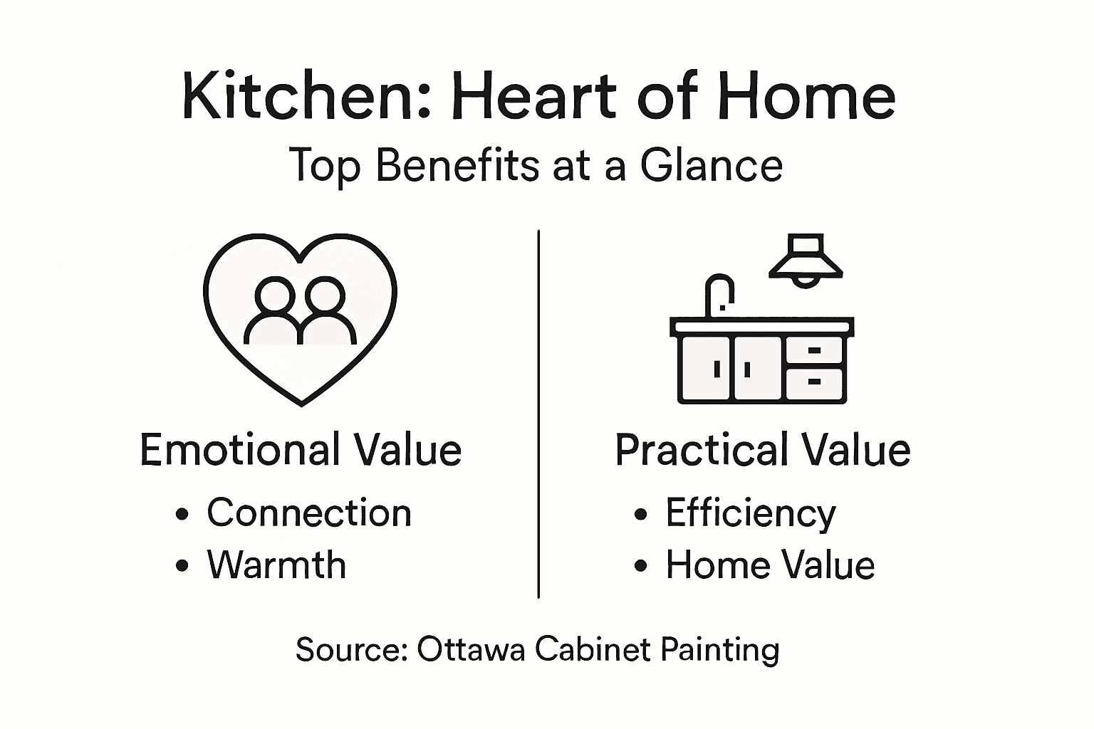 Infographic showing kitchen benefits overview