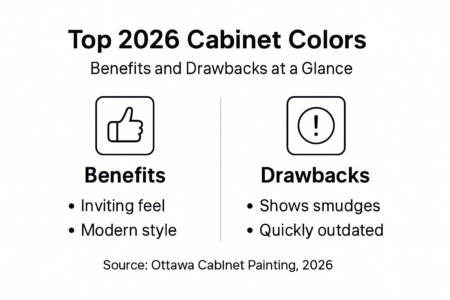 Infographic: Pros and cons of trending cabinet colors