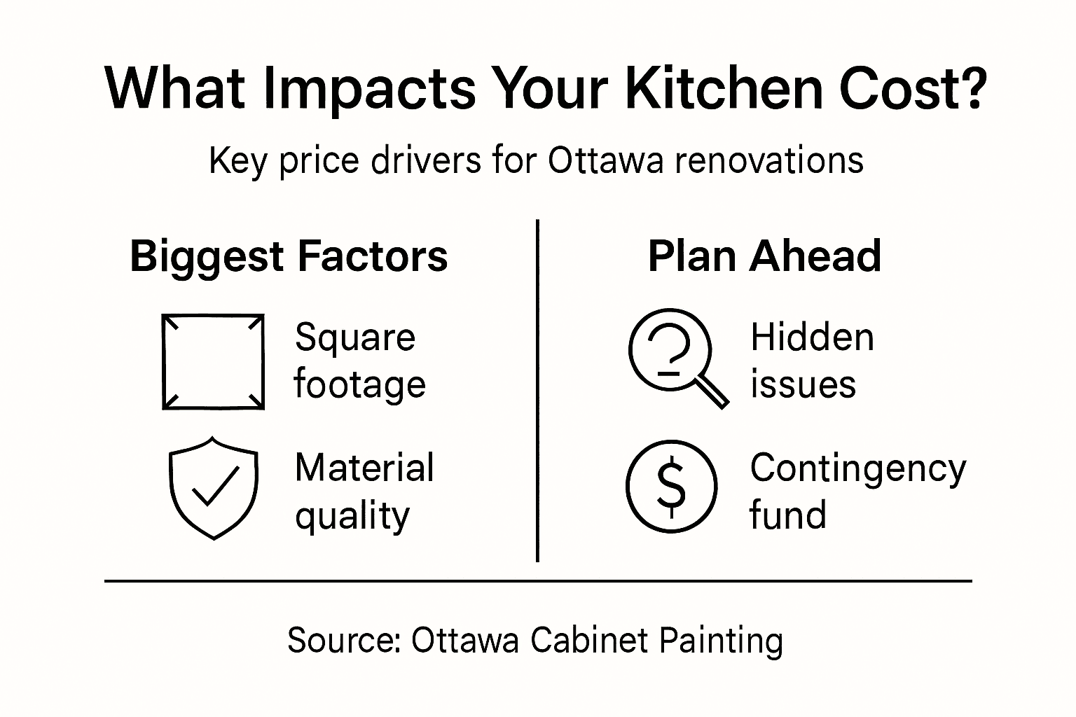 Infographic showing main kitchen cost factors Ottawa
