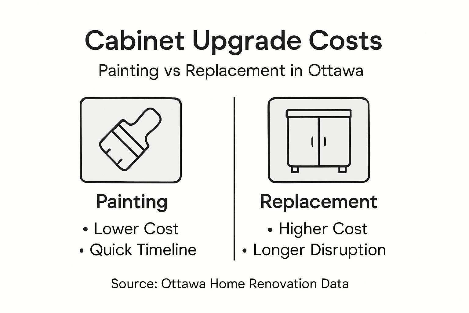 Infographic comparing cabinet upgrade costs and disruption