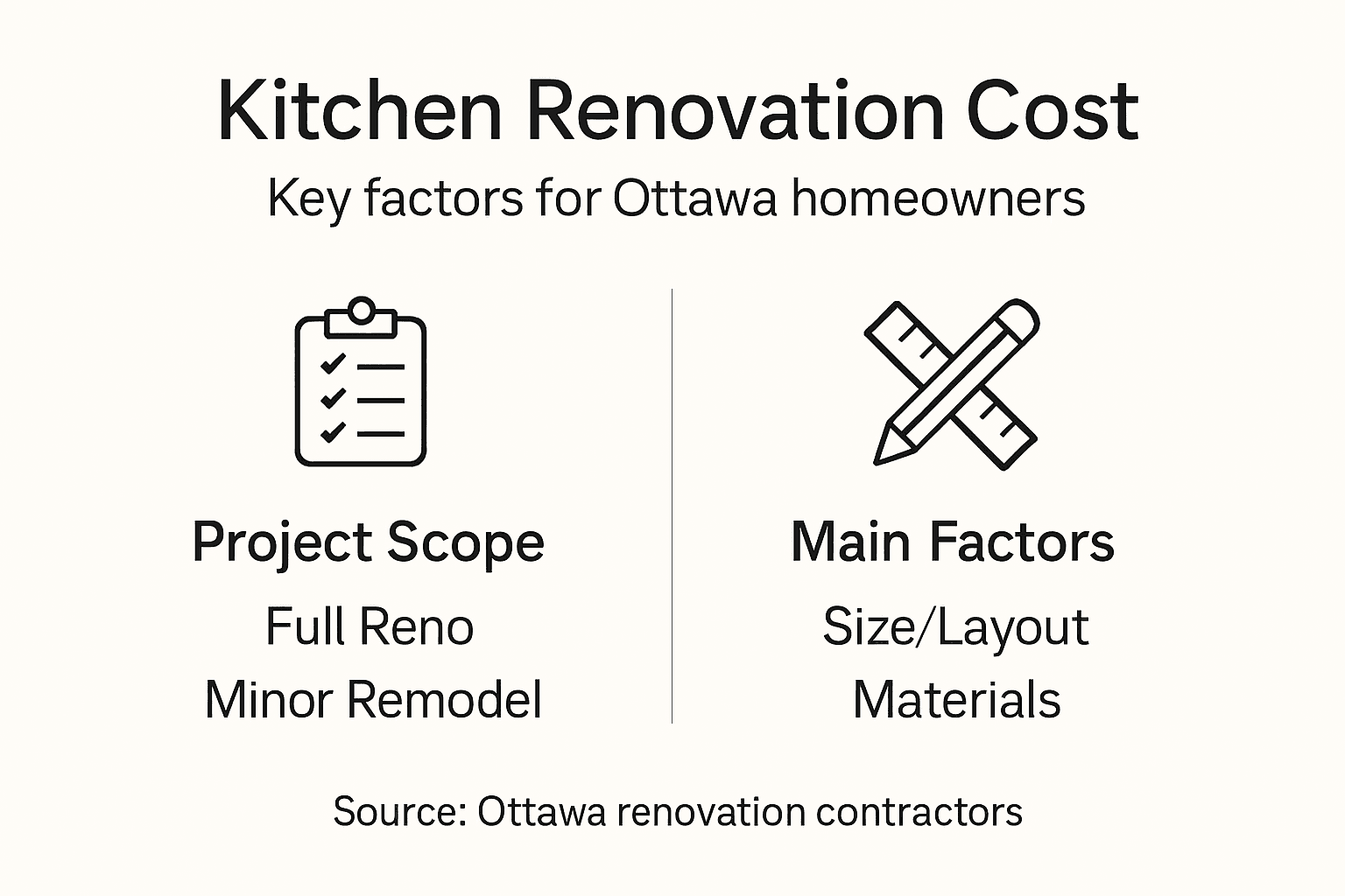 Infographic showing kitchen renovation cost factors for Ottawa