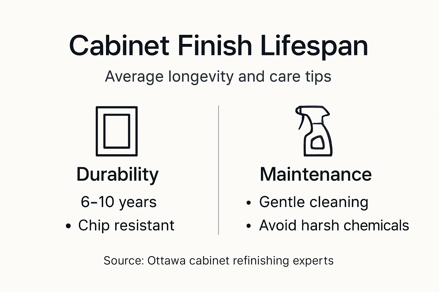 Infographic showing cabinet finish durability tips
