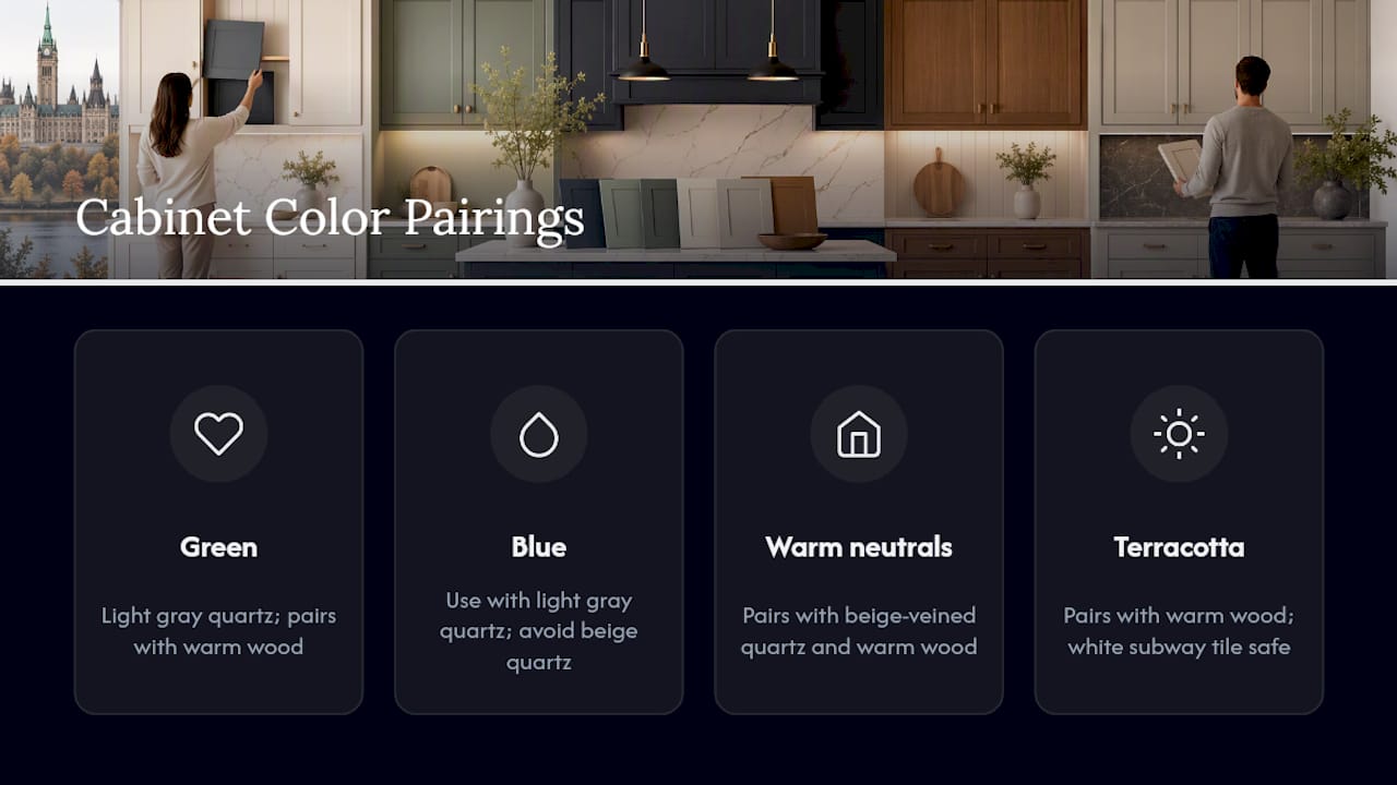 Diagram of cabinet colors paired with countertops and flooring
