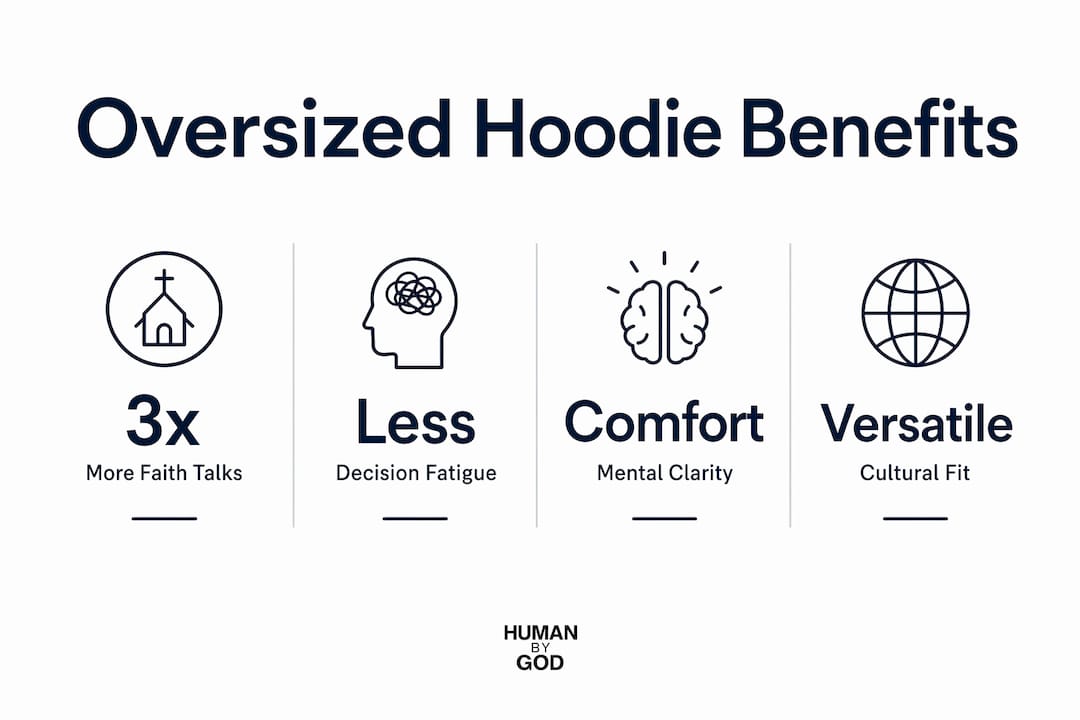 Infographic showing key benefits of oversized Christian hoodies