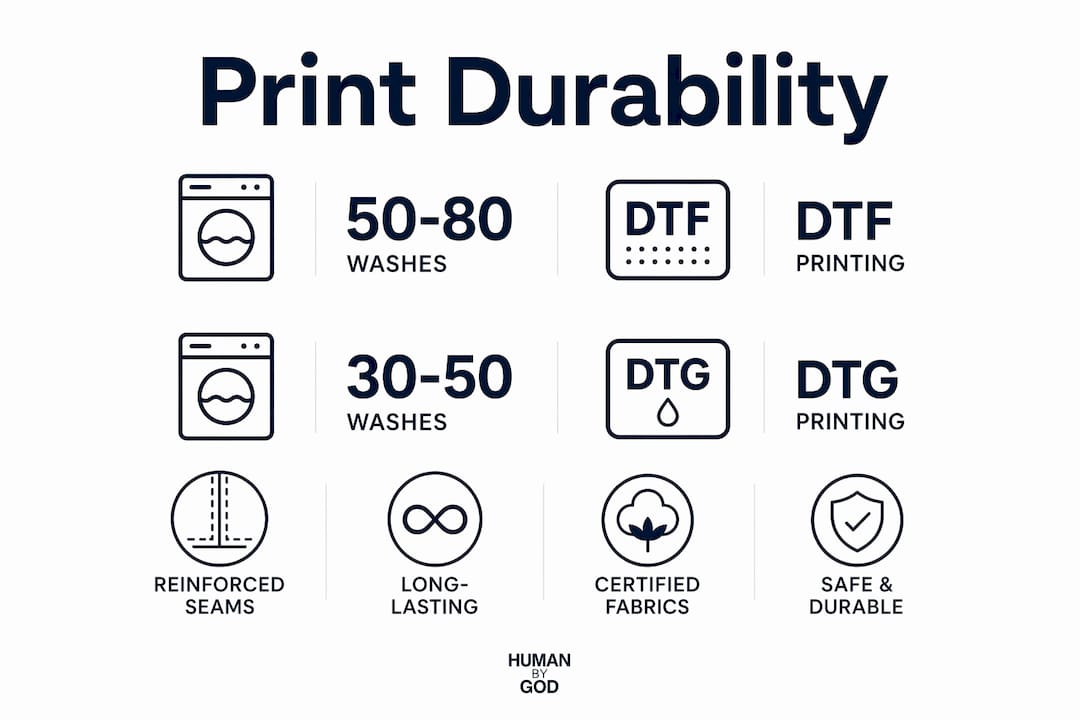Infographic showing print durability and key apparel quality stats