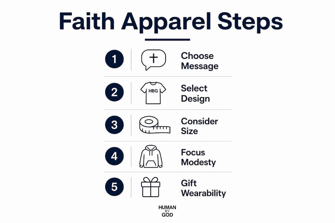 Infographic showing faith apparel selection steps