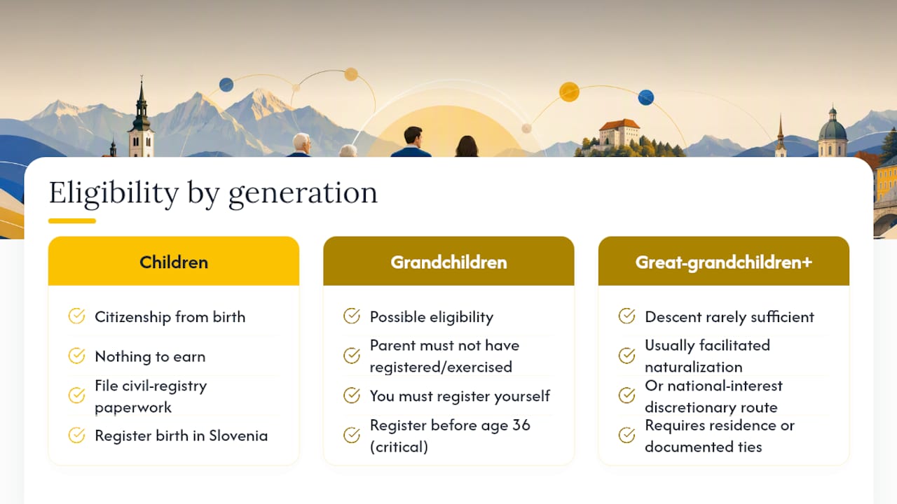 Citizenship eligibility paths by generation