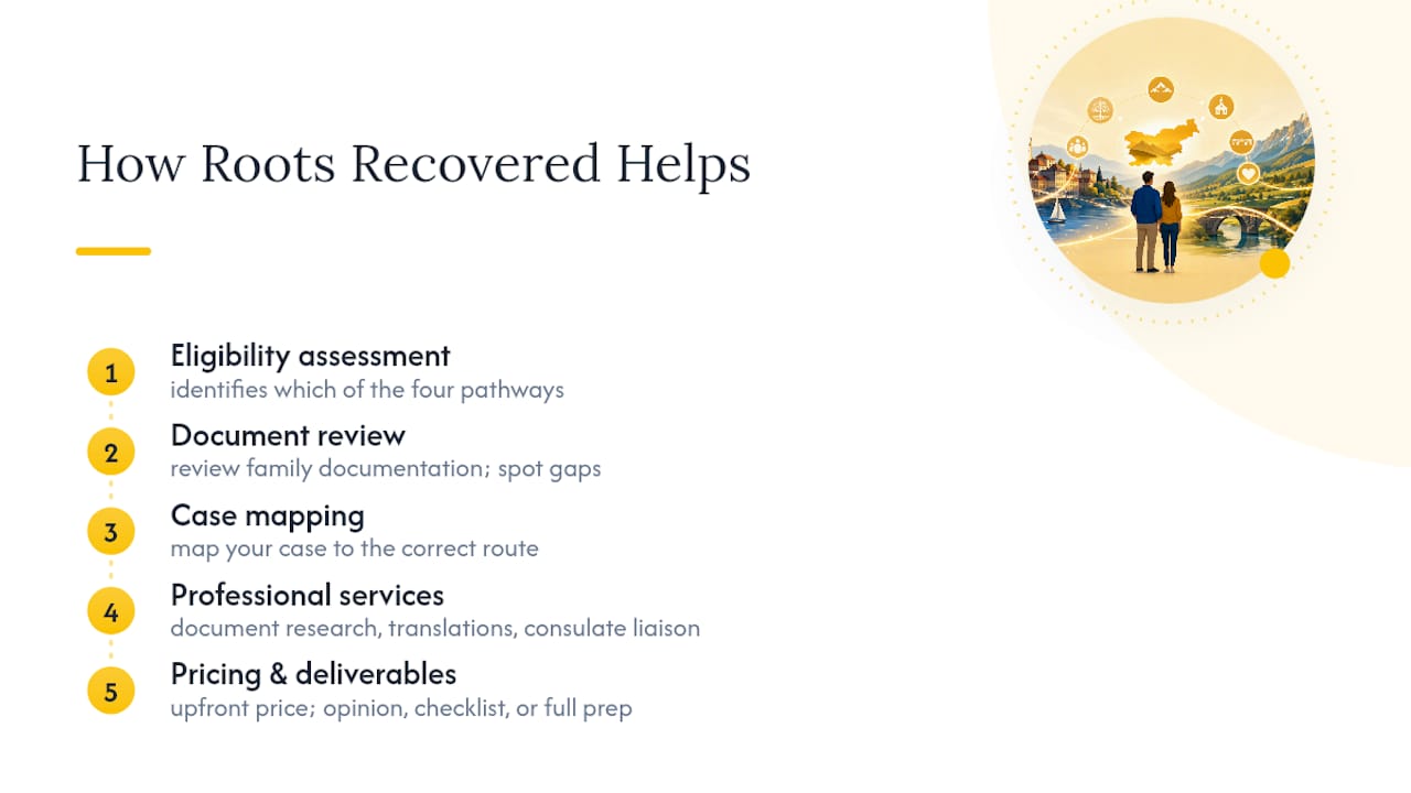 How Roots Recovered, LLC Simplifies the Process — overview diagram
