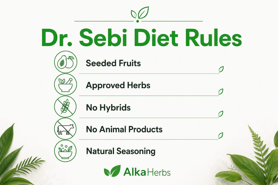 Infographic outlining five key Dr. Sebi diet rules