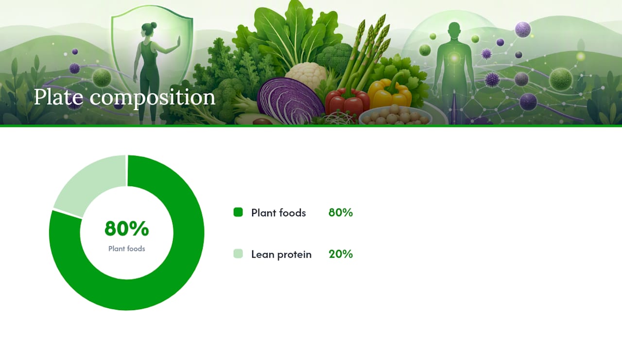 How to safely adopt an alkaline-focused eating pattern — overview diagram