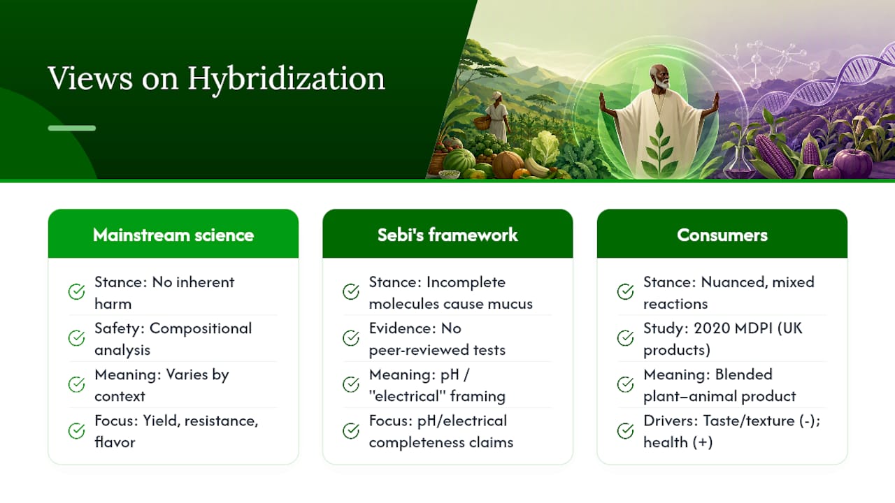 How Mainstream Science Views Hybridization — overview diagram