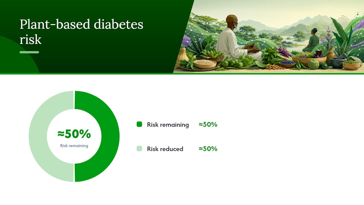 What the evidence actually says about risks and benefits — overview diagram