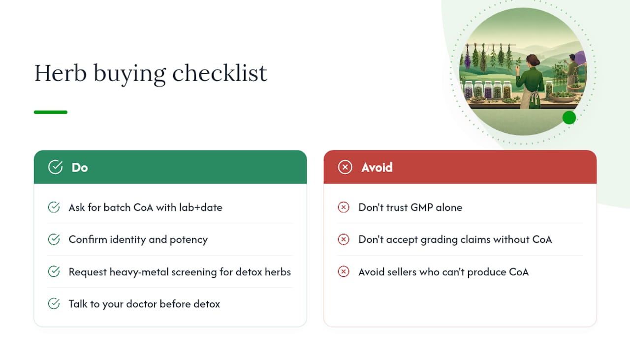 Frequently Asked Questions — overview diagram