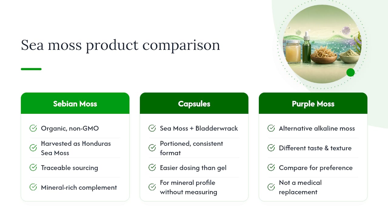 AlkaHerbs' Sea Moss: Sourced Responsibly, Positioned Honestly — overview diagram