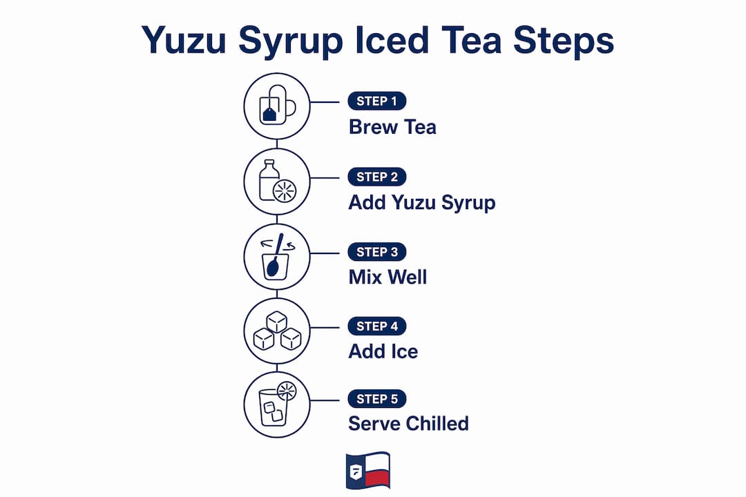 Infographic outlining steps to make yuzu syrup iced tea