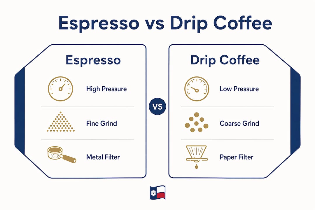 Comparing espresso and drip coffee brewing methods