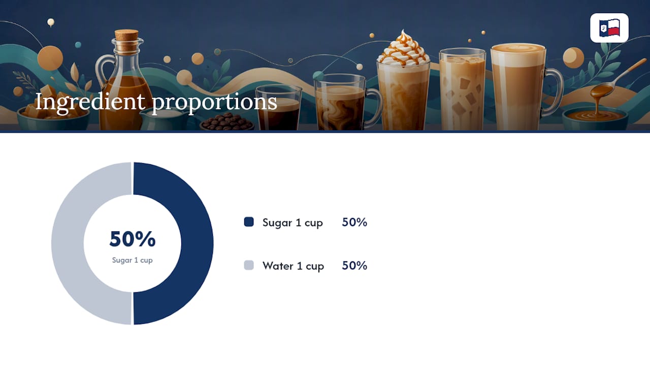 How to make a barista-style caramel syrup at home — overview diagram