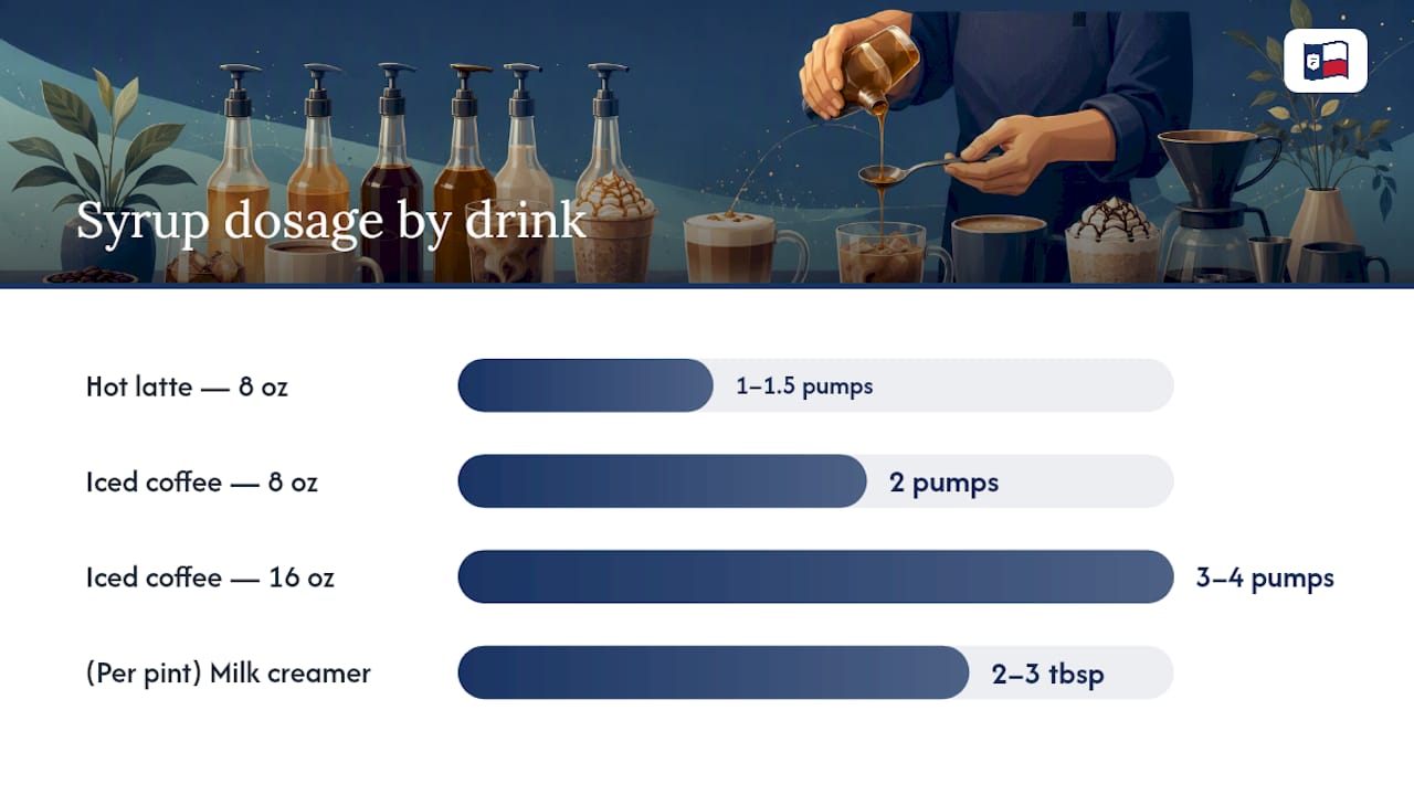 Syrup dosage comparison infographic