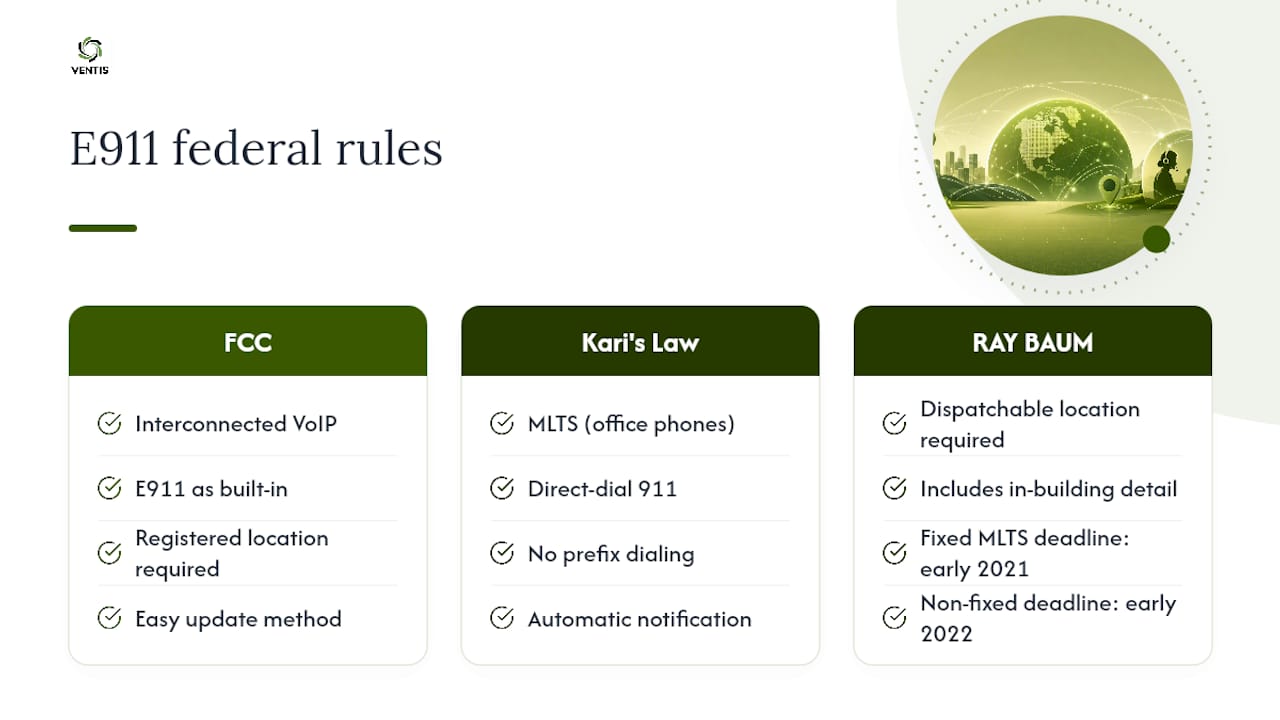 Regulatory Requirements: FCC Rules, Kari's Law, and RAY BAUM's Act Explained — overview diagram