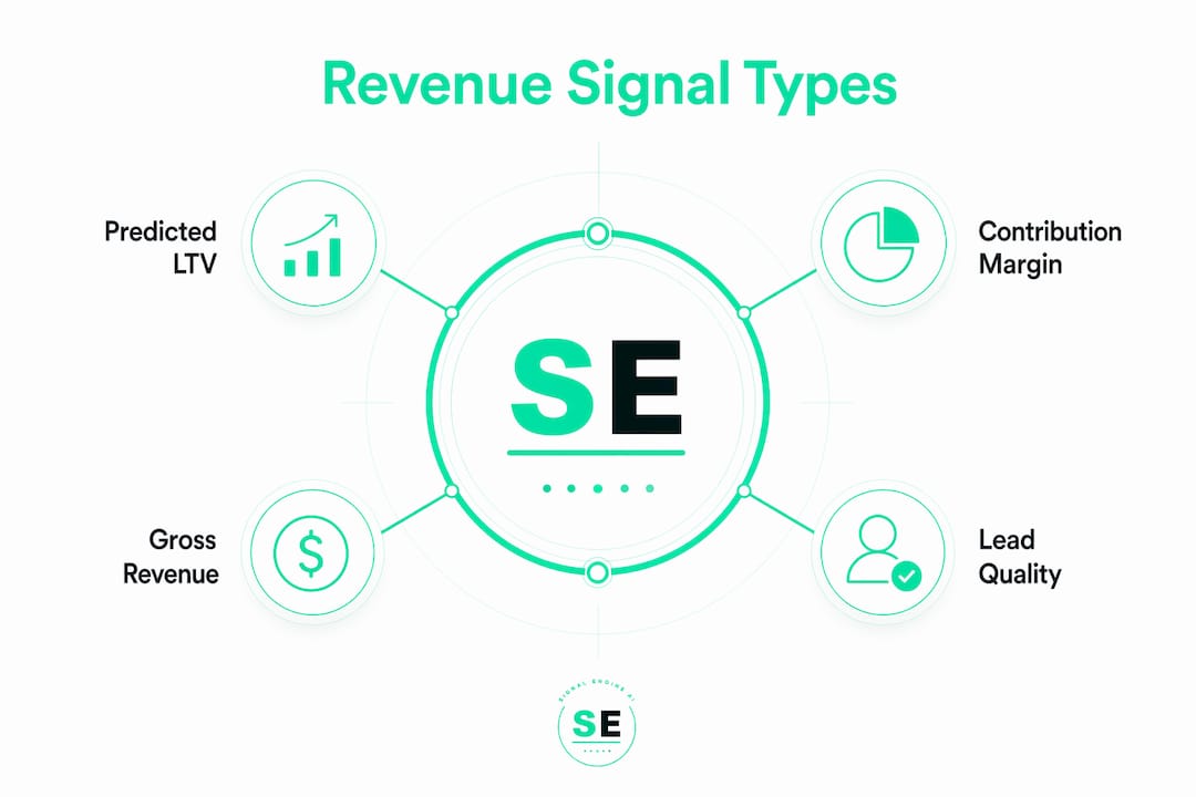 Infographic showing revenue signal types hierarchy