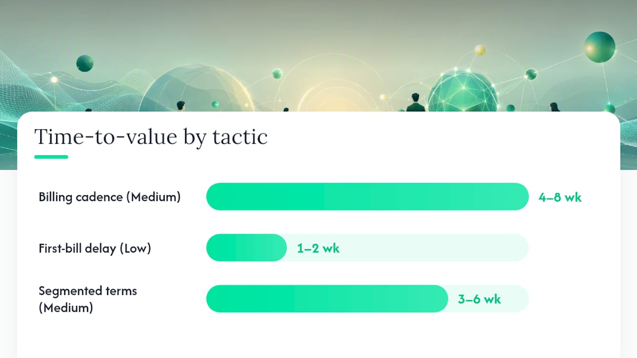 Comparison infographic of pricing tactics to reduce payment failure