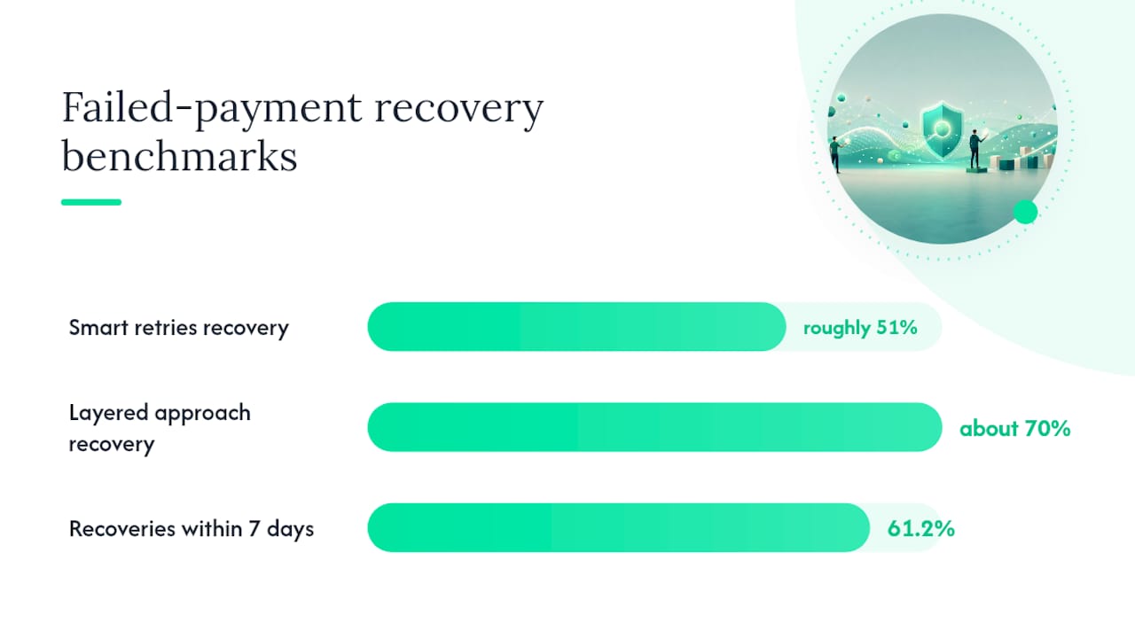 How do you test pricing changes and measure their impact on churn? — overview diagram