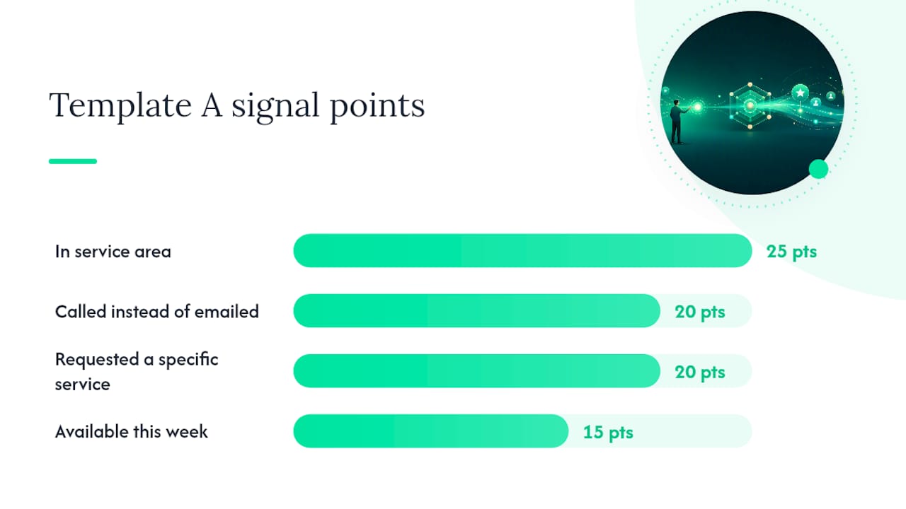 Copy These Scoring Templates for Your Business Type — overview diagram