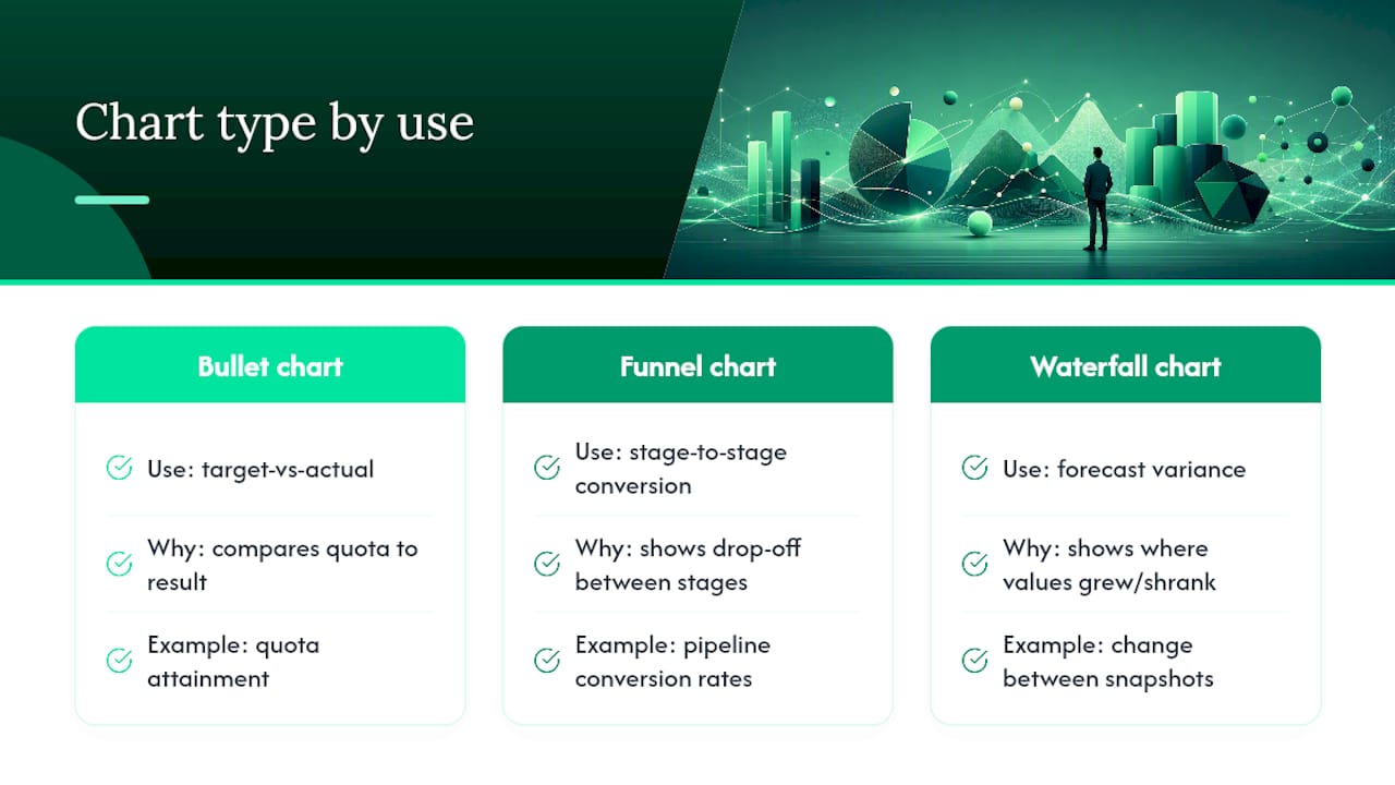 Sales metrics matched to dashboard chart types