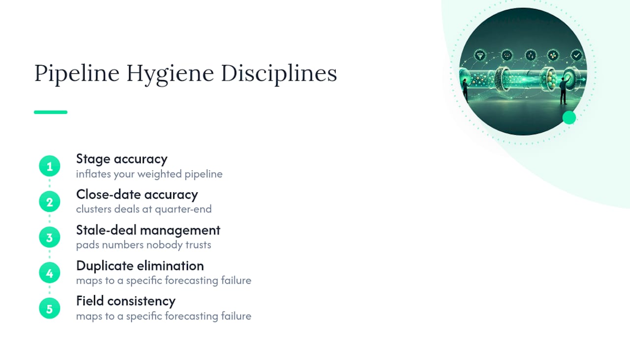 Five pipeline hygiene disciplines and forecasting failures