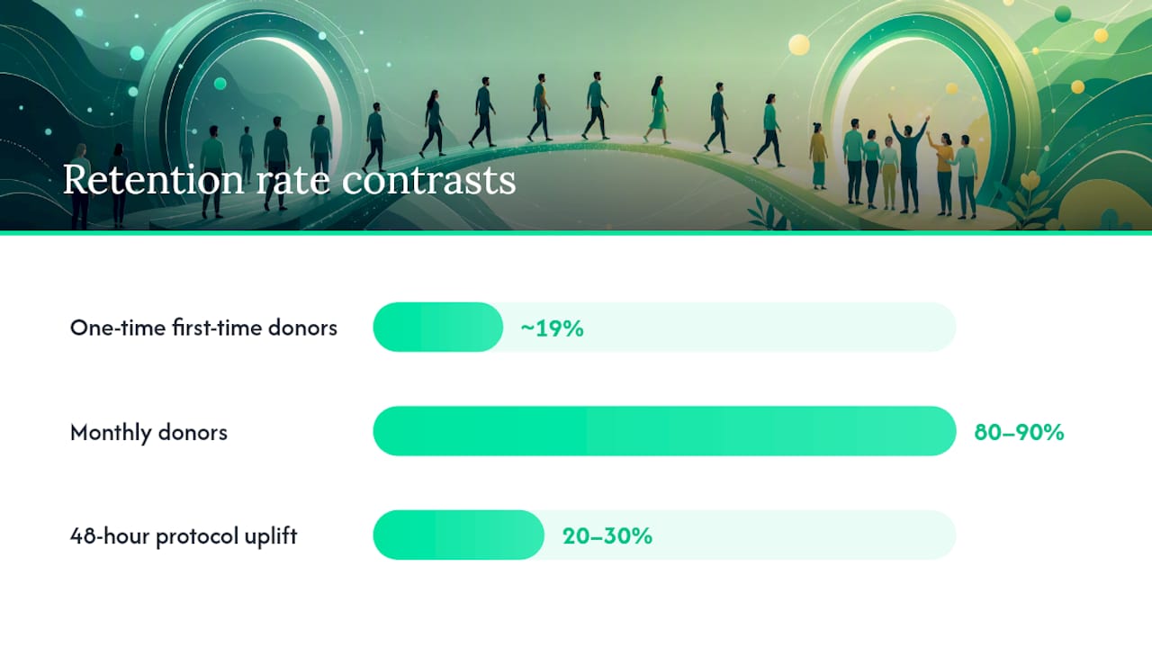 Which Retention Tactics Actually Move the Needle? — overview diagram