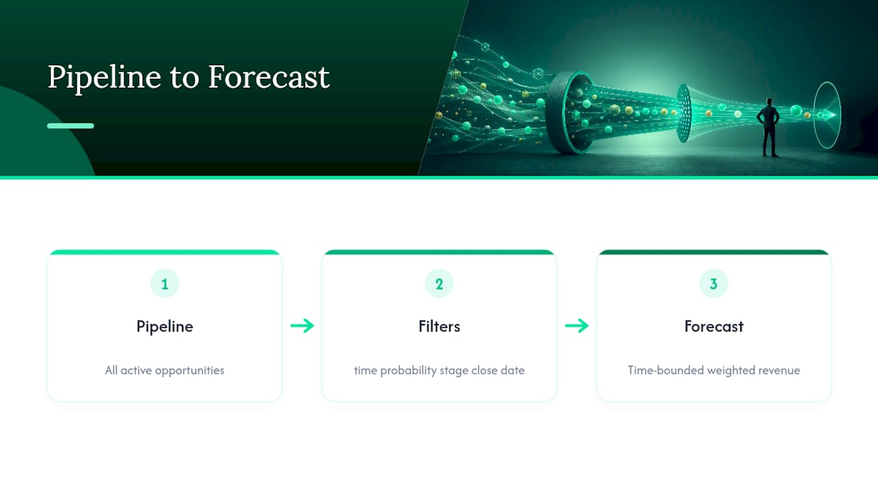 Pipeline filtering into a smaller forecast