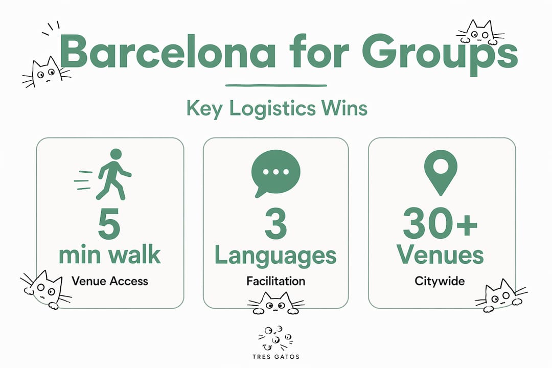 Infographic showing Barcelona group tour logistics advantages