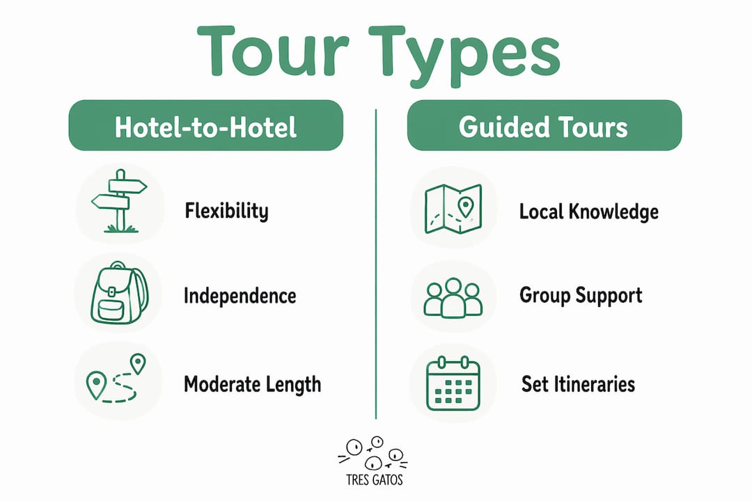 Infographic comparing family bike tour types