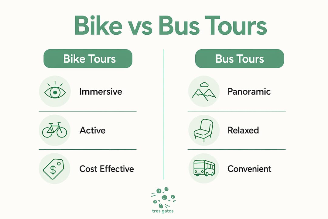 Infographic comparing bike and bus tours