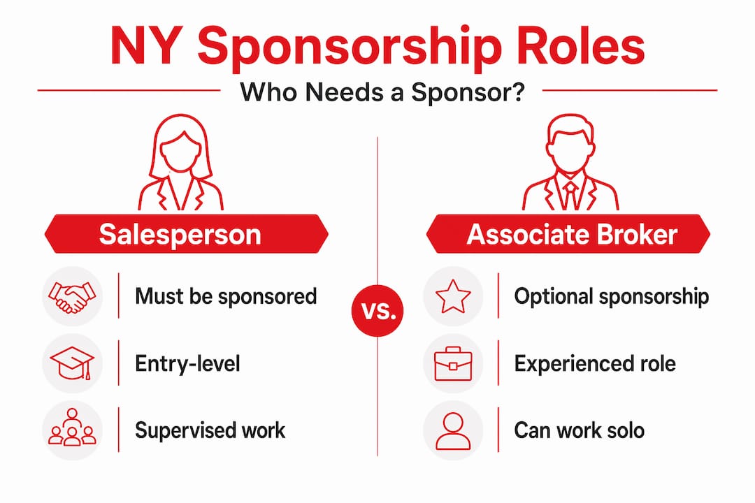 Infographic comparing salesperson and associate broker sponsorship