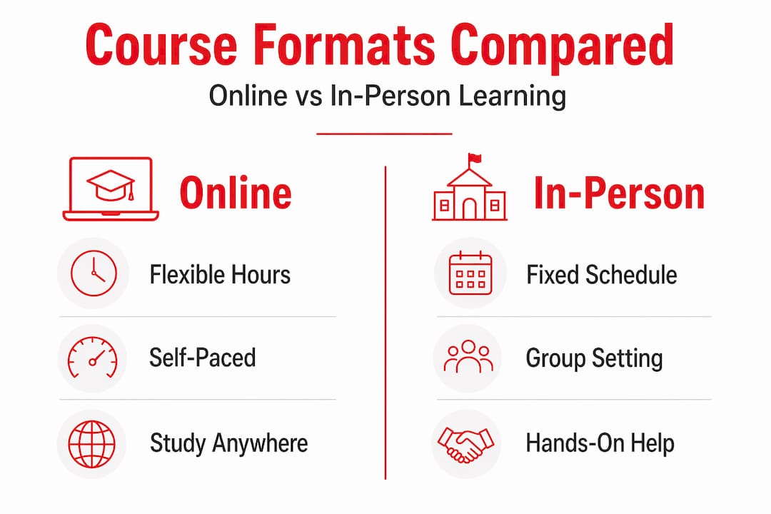 Infographic comparing online vs in-person real estate education