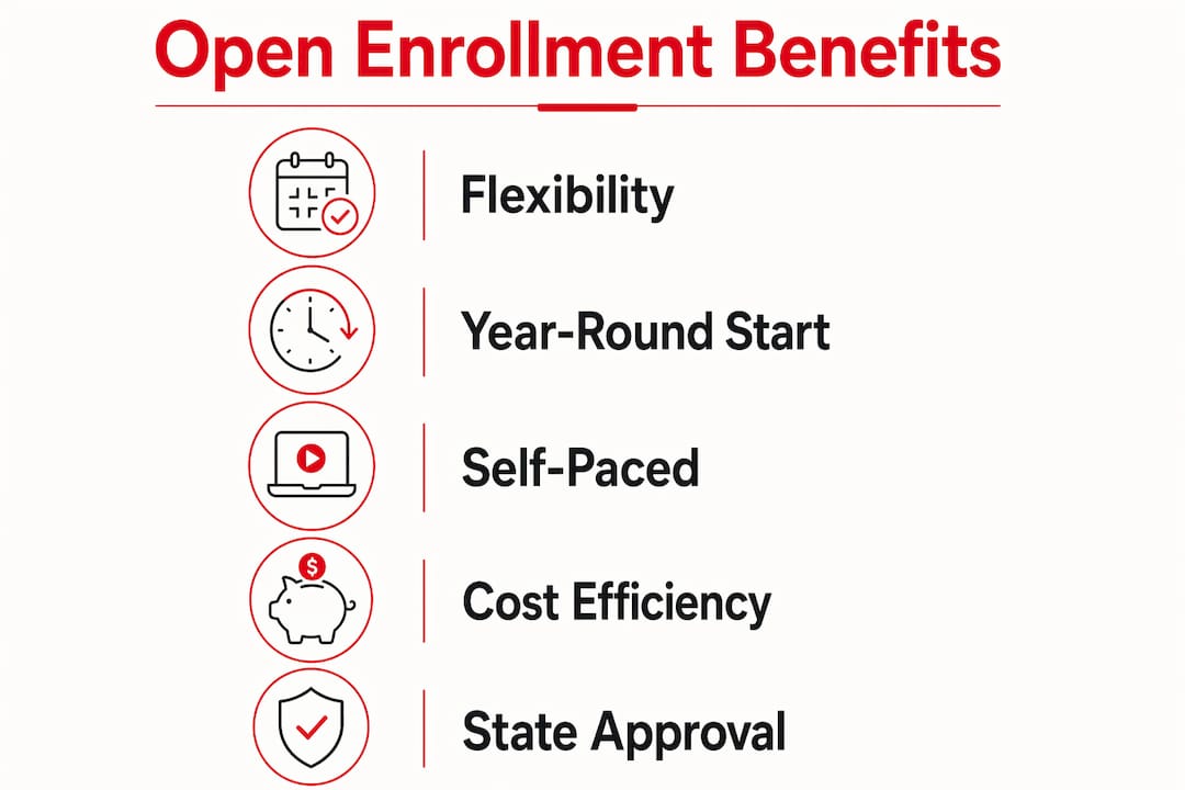 Infographic illustrating benefits of open enrollment real estate programs