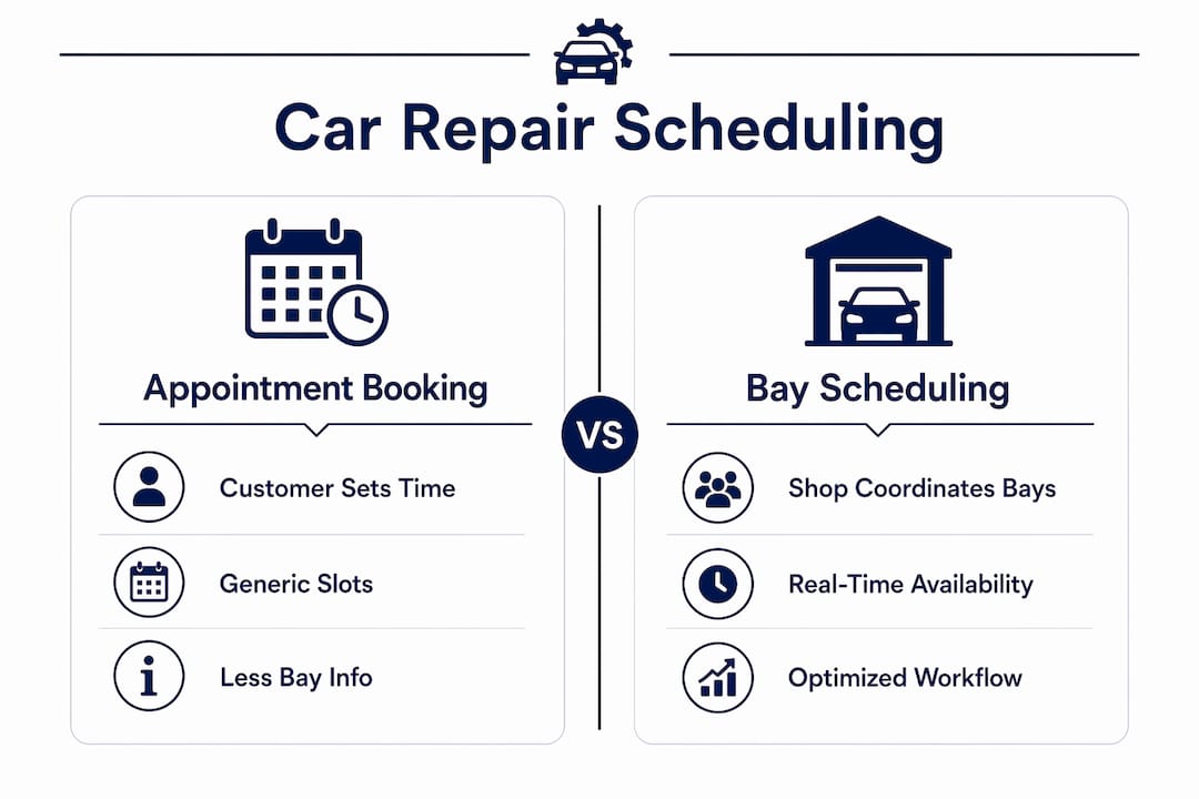 Infographic comparing appointment booking and bay scheduling