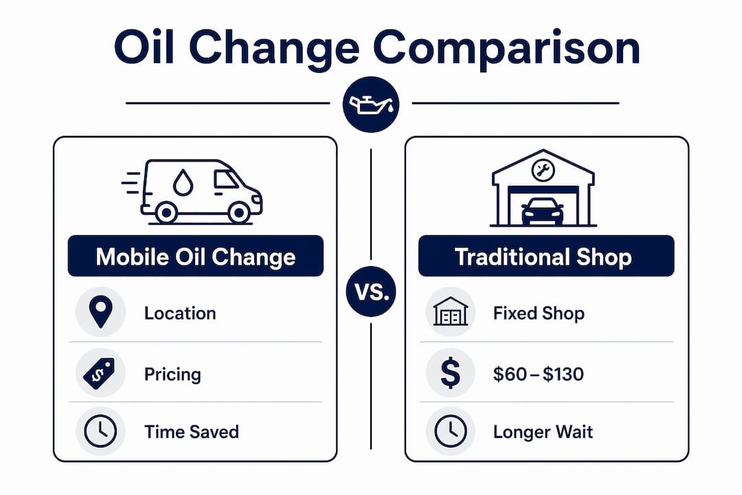 Infographic comparing mobile and traditional oil changes