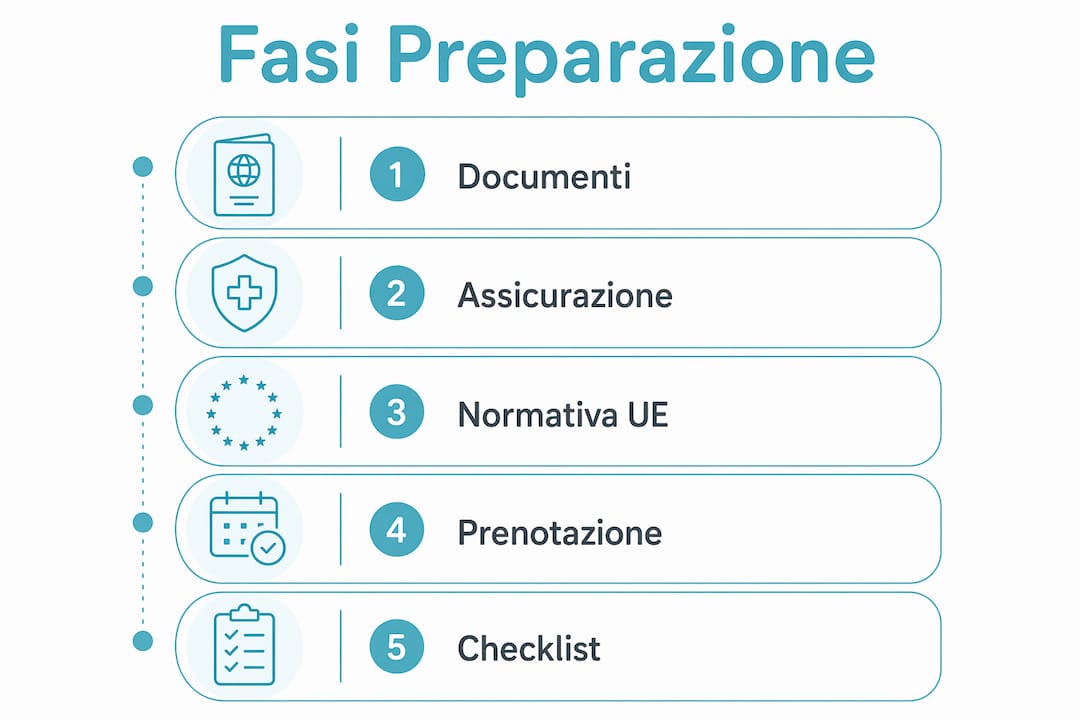 Infografica: tutti i passaggi per inserire la visita dal dentista nella tua routine