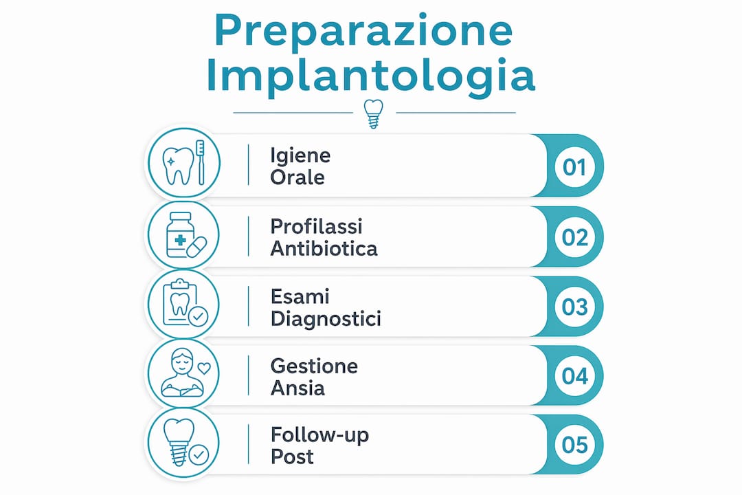 Infografica con consigli essenziali per una corretta preparazione all’intervento di implantologia