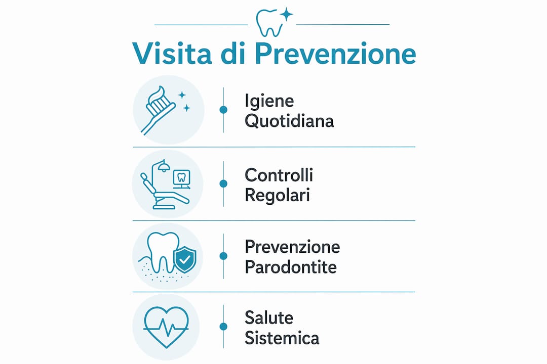 Infografica: come prendersi cura dei denti per prevenire problemi