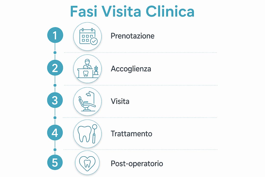 Infografica: tutte le fasi della visita medica in Albania